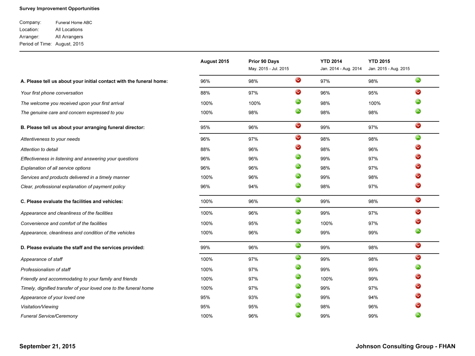 Survey Improvement 