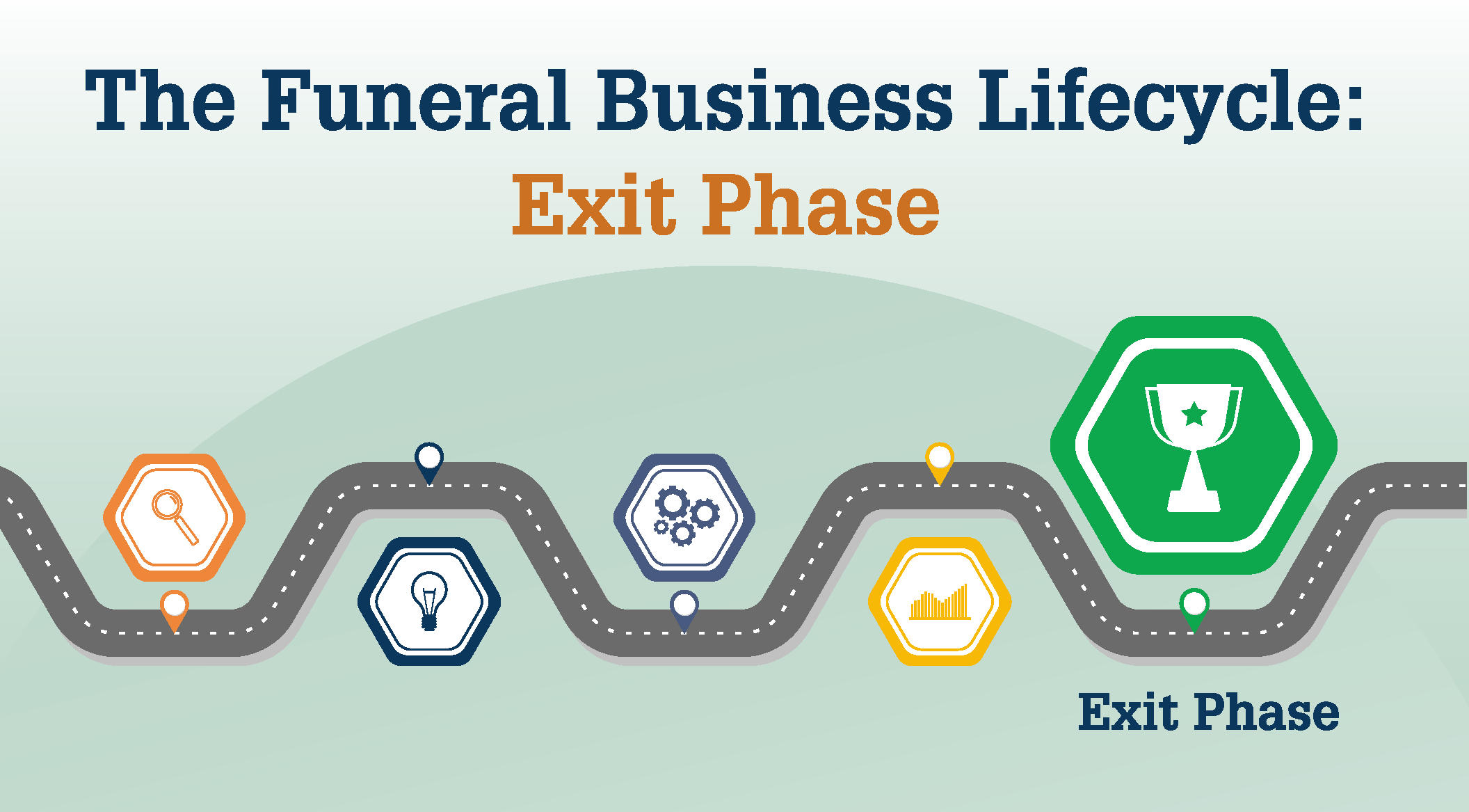 the-funeral-business-lifecycle-exit-phase-johnson-consulting-group